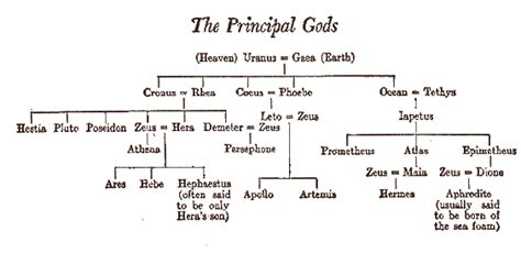 hermes and zeus relationship|hermes god parents.